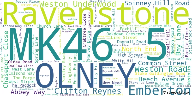 A word cloud for the MK46 5 postcode
